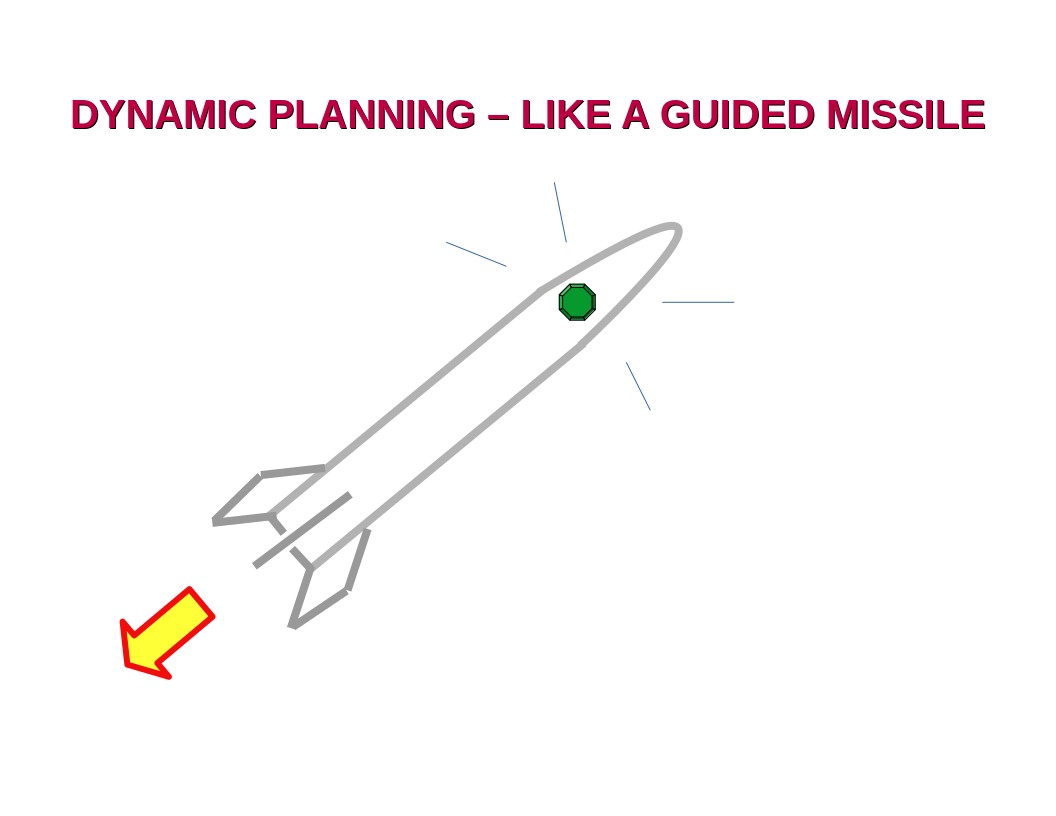 Dynamic Planning – Like a Guided Missile